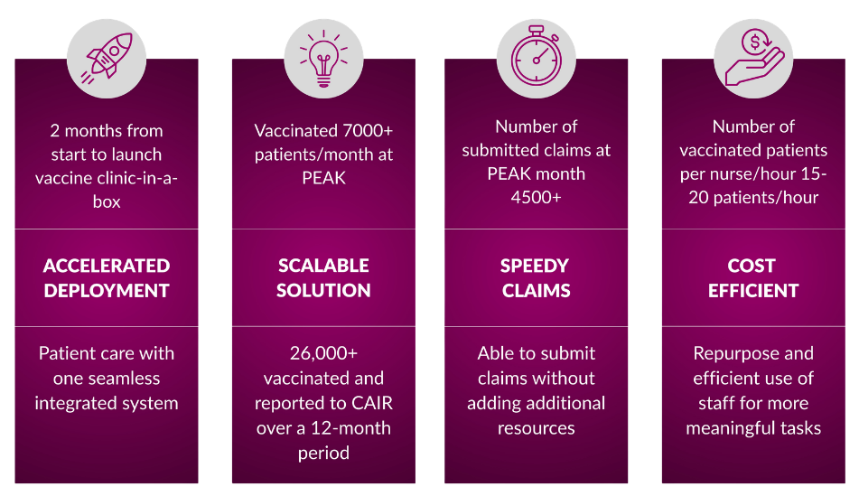 CCNVA case study graphic